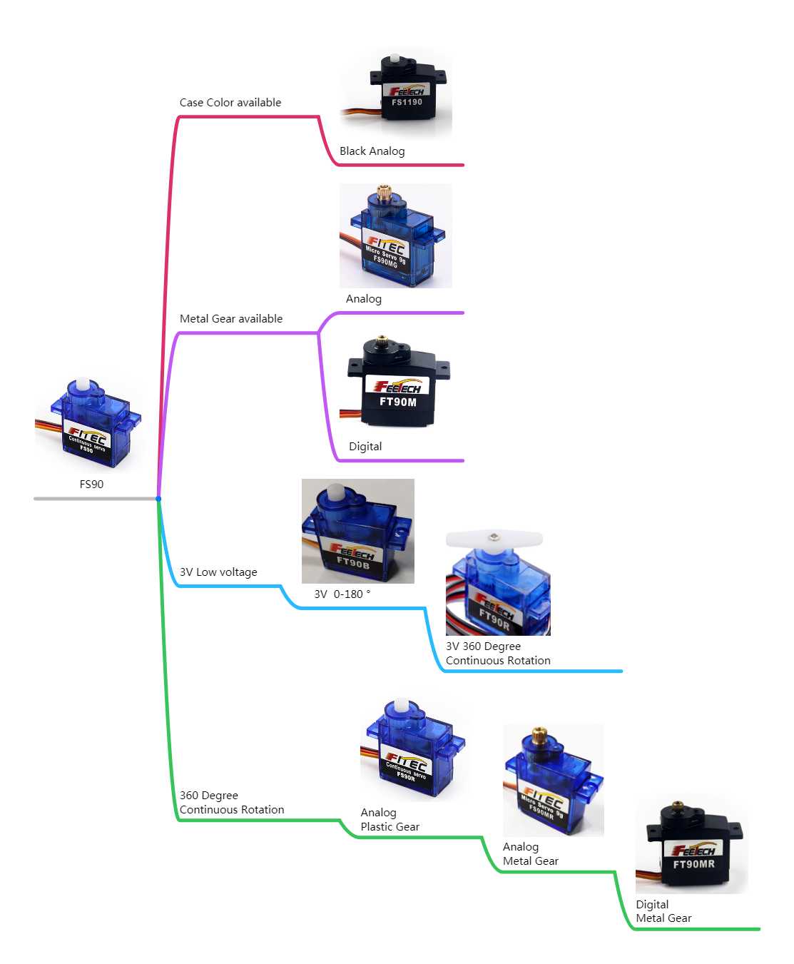 2 Buah Feetech 9g Series Servo - Servo 9G ulasan dan harga