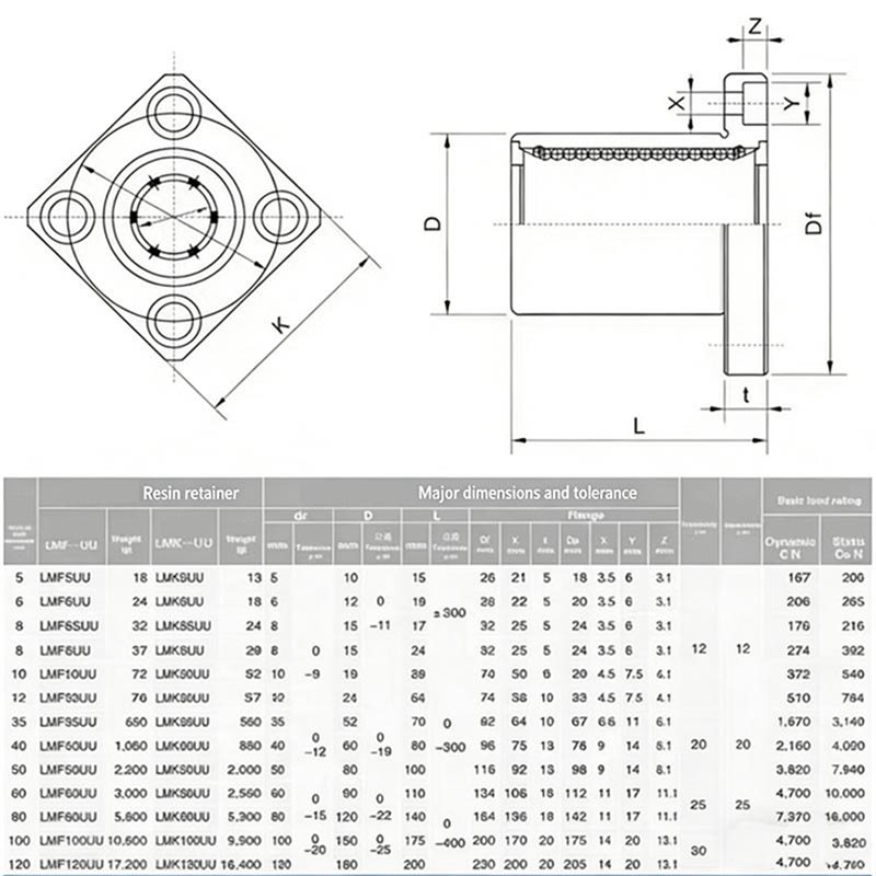 Kopling Seri LMF LMF8UU/LMF10/ - Linear Rod 8Mm ulasan dan harga